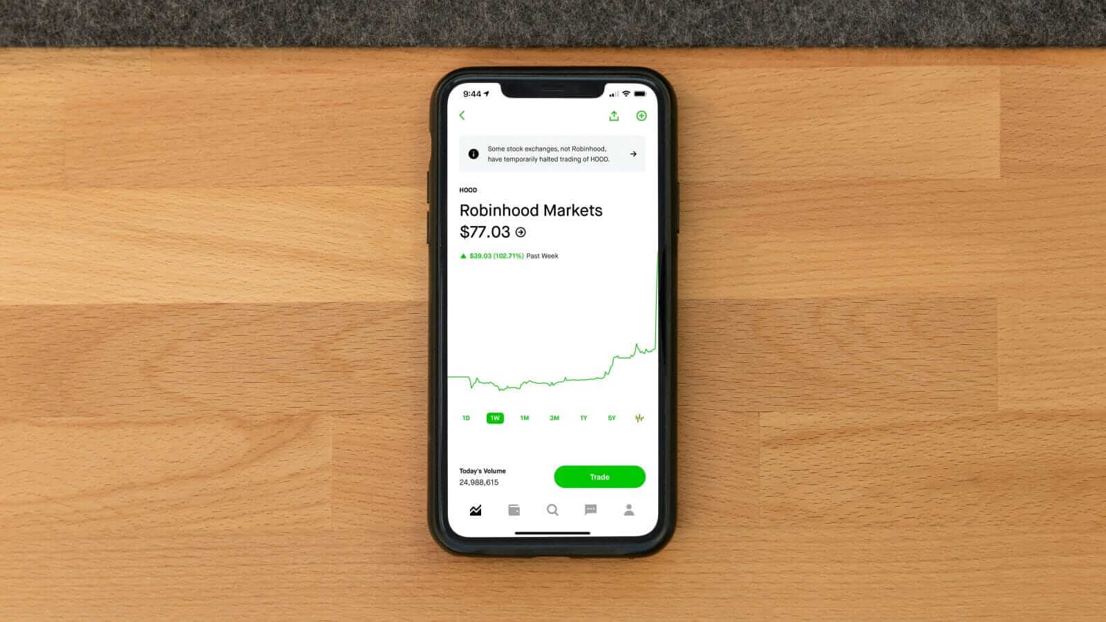 Robinhood app on phone by Andrew Neel via Unsplash