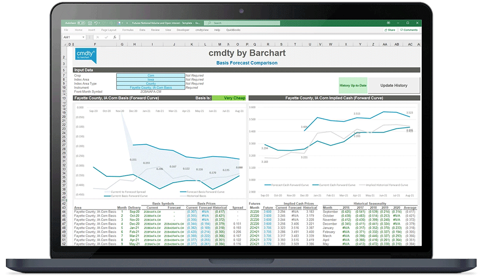 cmdtyView for Excel