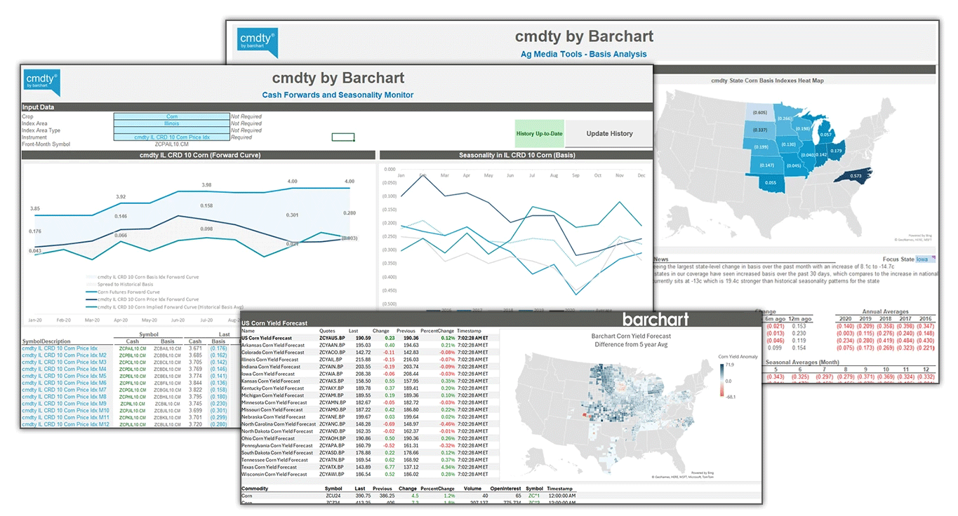 cmdtyView for Excel: What’s In It?