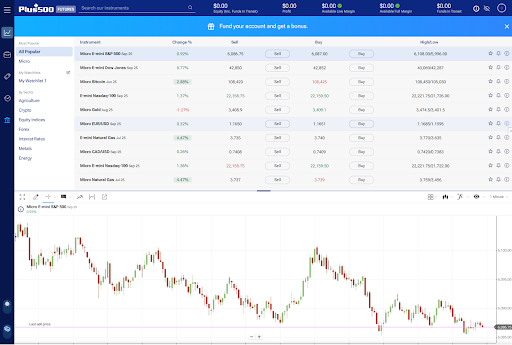 Plus500 WebTrader Platform Screenshot